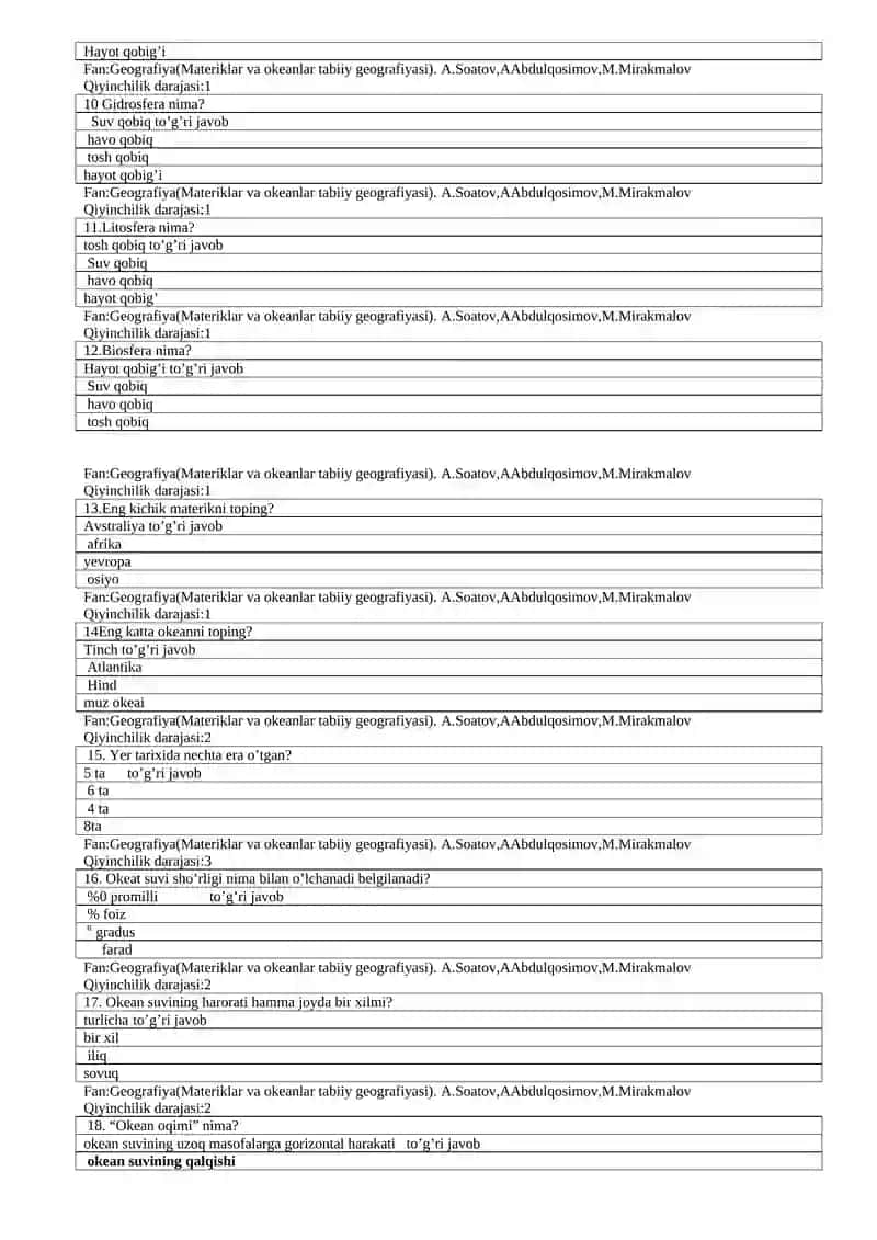6-sinf Geografiya I-chorak 2