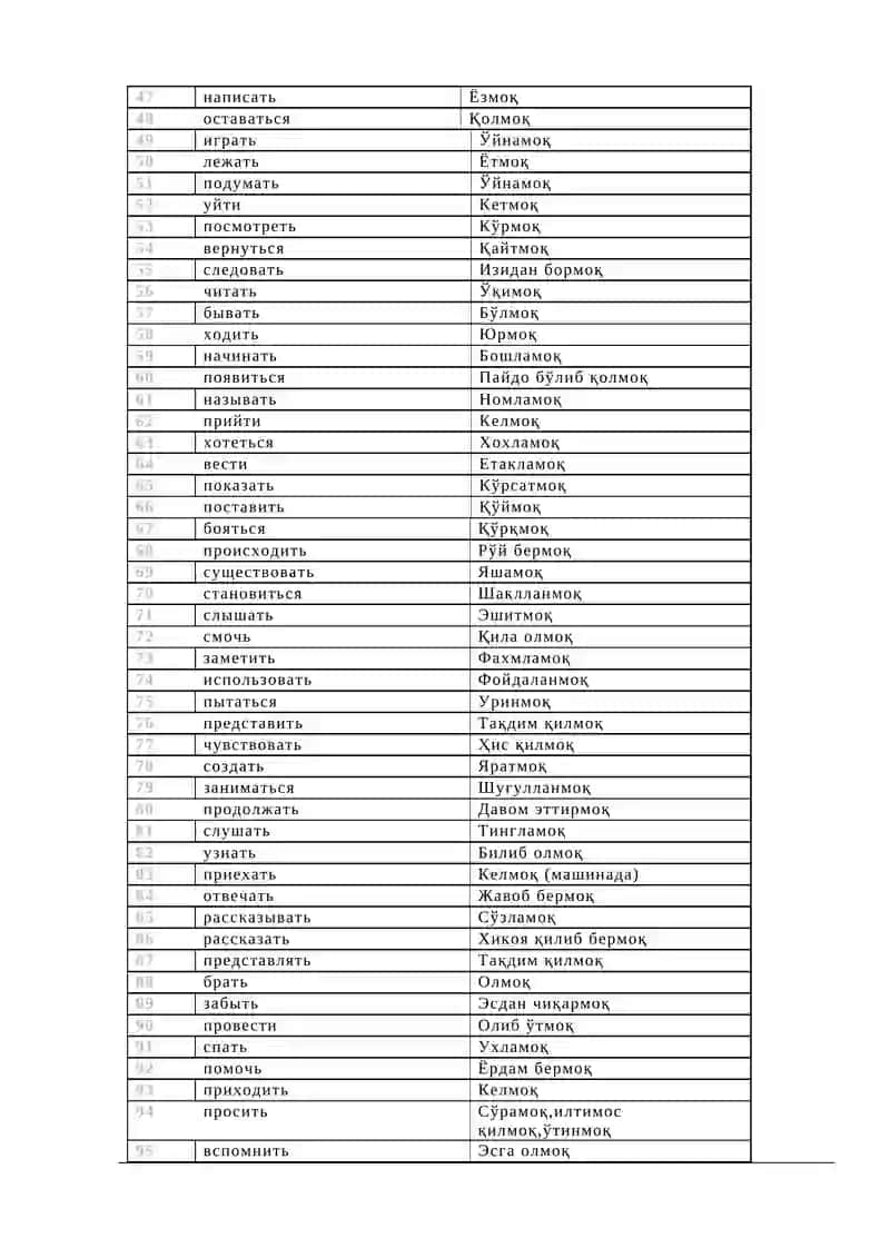 Rus tili 1000 eng kerakli fe'llar 2