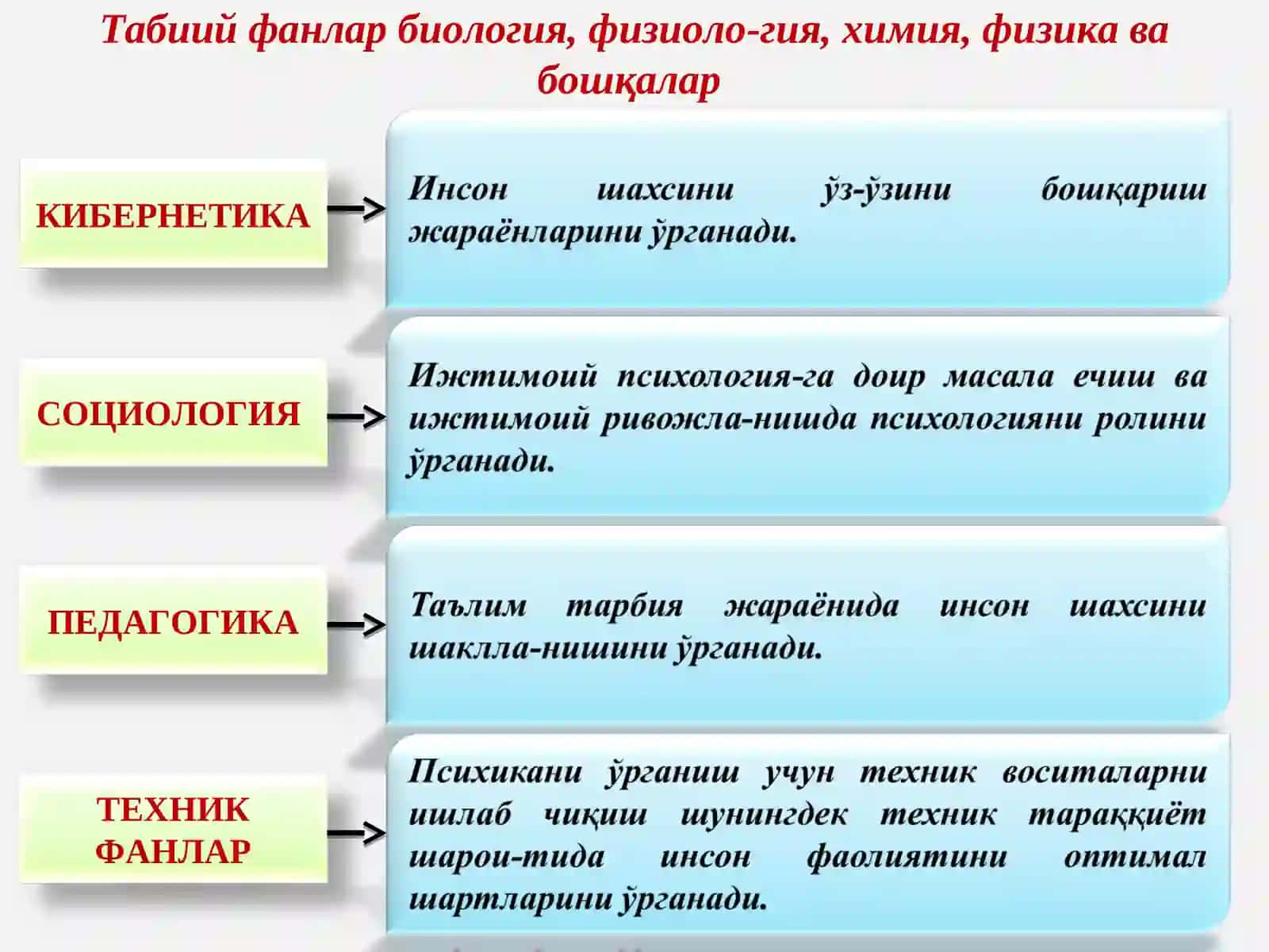 ҲОЗИРГИ ЗАМОН ПСИХОЛОГИЯСИНИНГ ТУЗИЛИШИ ВА ТАДҚИҚОТ МЕТОДЛАРИ 2
