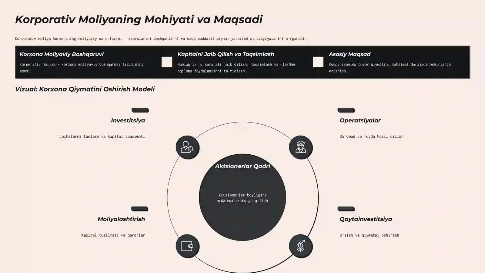 Korporativ Moliya Munosabatlari mavzusida slayd taqdimot 2