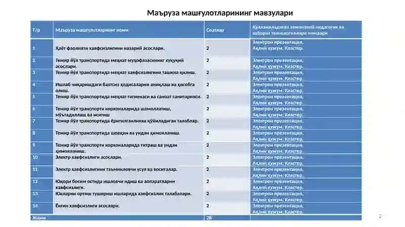 Ҳаёт фаолияти хавфсизлигини назарий асослари 2