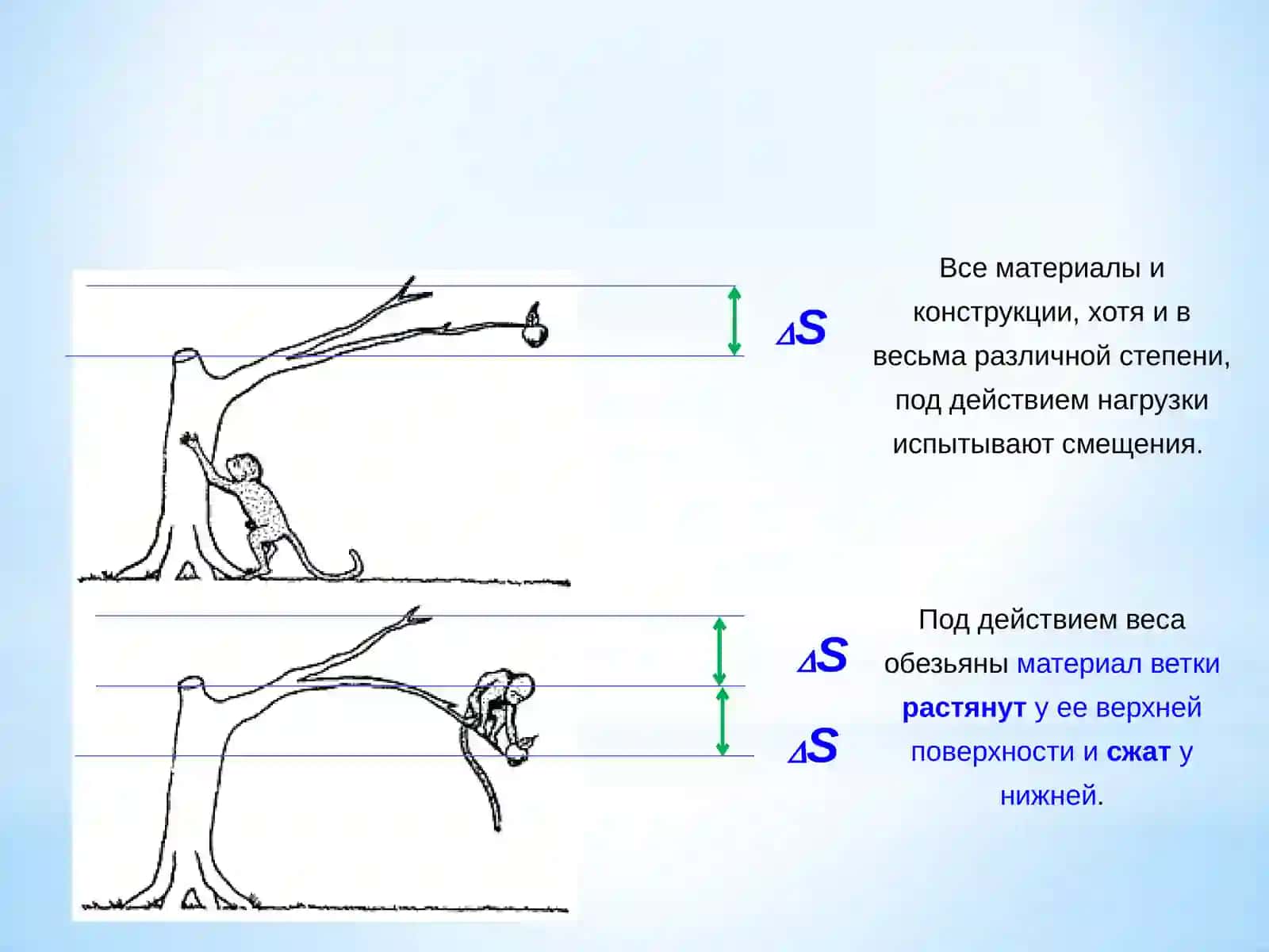 Изгиб. Определение и построение эпюры внутренных сил –Изгибающий момент «М», поперечная сила «Q» 2