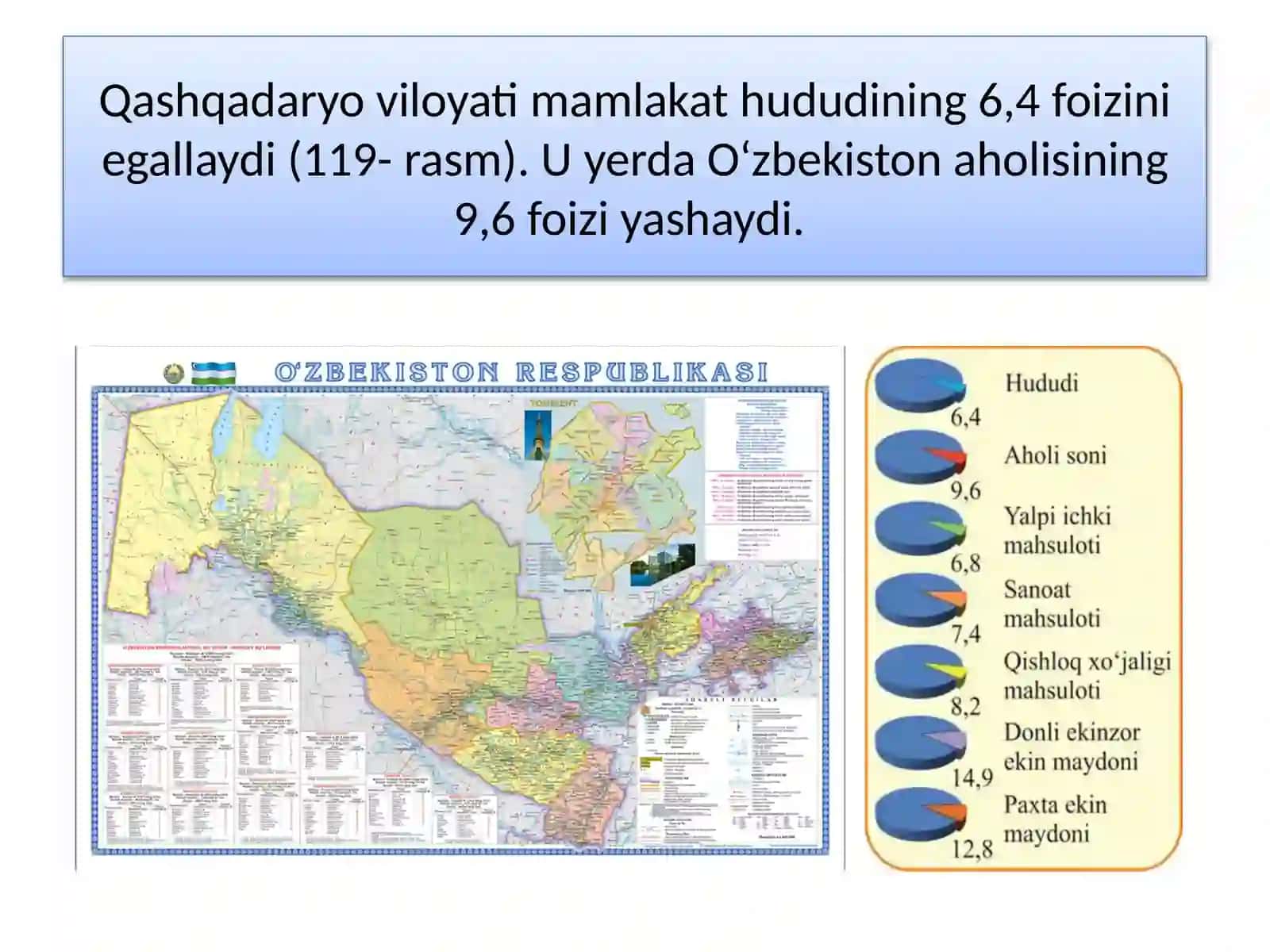 QASHQADARYO VILOYATI 2