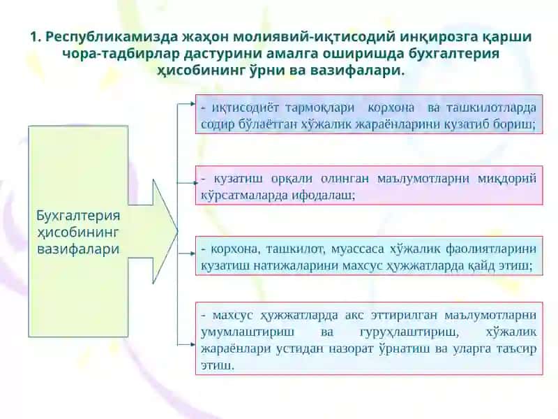 Бухгалтерия ҳисоби назарияси 2