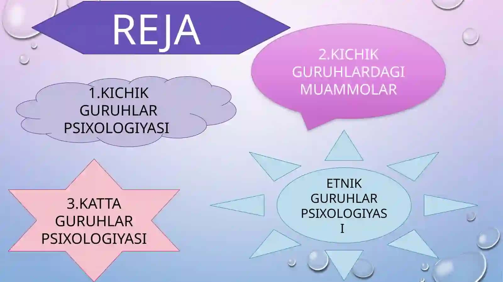 PSIXOLOGIYADA GURUHLAR MUAMMOSI VA QONUNIYATLARI 2