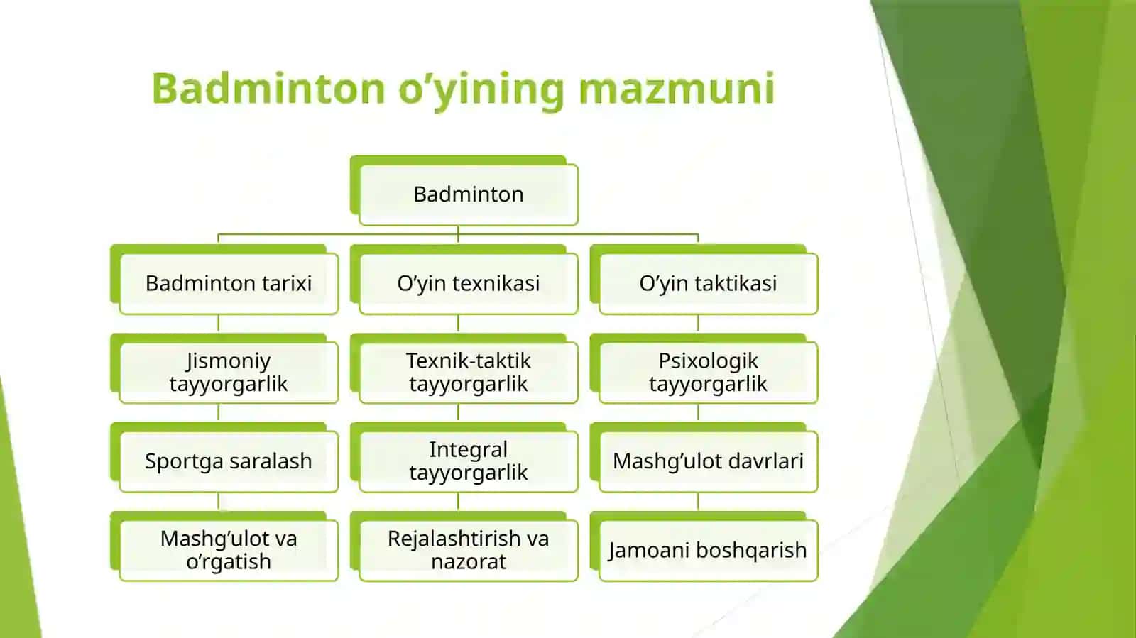 Badminton o‘yinining tarixi, qoidalari, texnikasi va taktikasining tasnifi 2