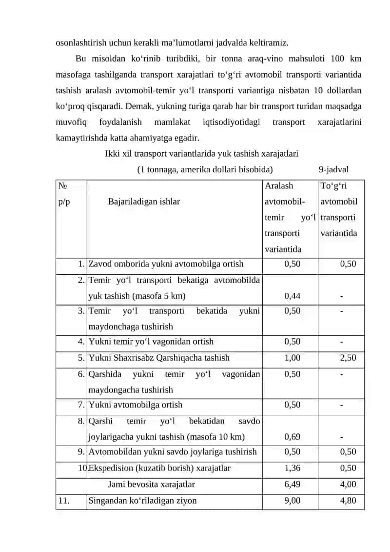 MАVZU №11. TRАNSPORTNING АSOSIY TURLАRI О‘RTАSIDА YUK VА YO’LOVCHI TАSHISHNI OQILONА TАQSIMLАSH 2