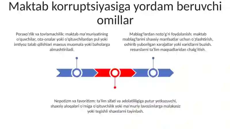 Maktabda Korrupsion Holatlarga Olib Boruvchi Omillarni Bartaraf Etish 2
