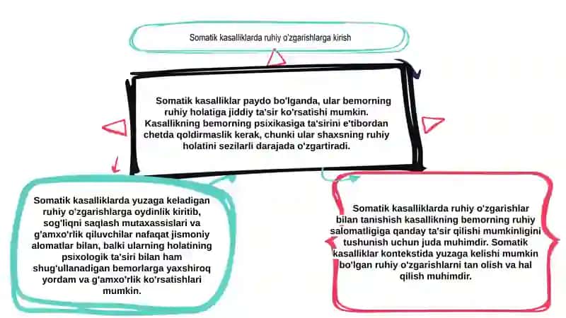 Somatik kasalliklarda ruhiy o'zgarishlar 2