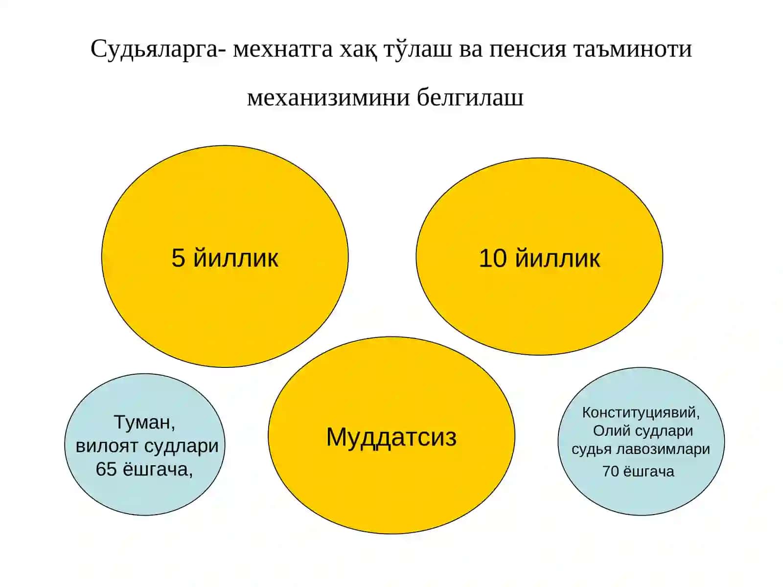 Қонун устуворлигини таъминлаш ва суд-ҳуқуқ тизимини янада ислоҳ қилишнинг устувор йўналишлари 2