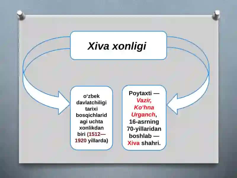 Xivaxonligi 2