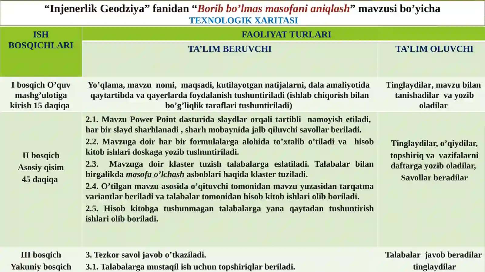 Geodeziya fanidantayorlangan taqdimot 2