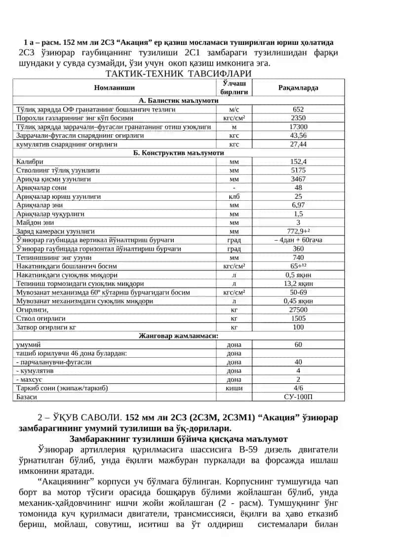 152 мм ли 2С3 “Акация” замбараги 2