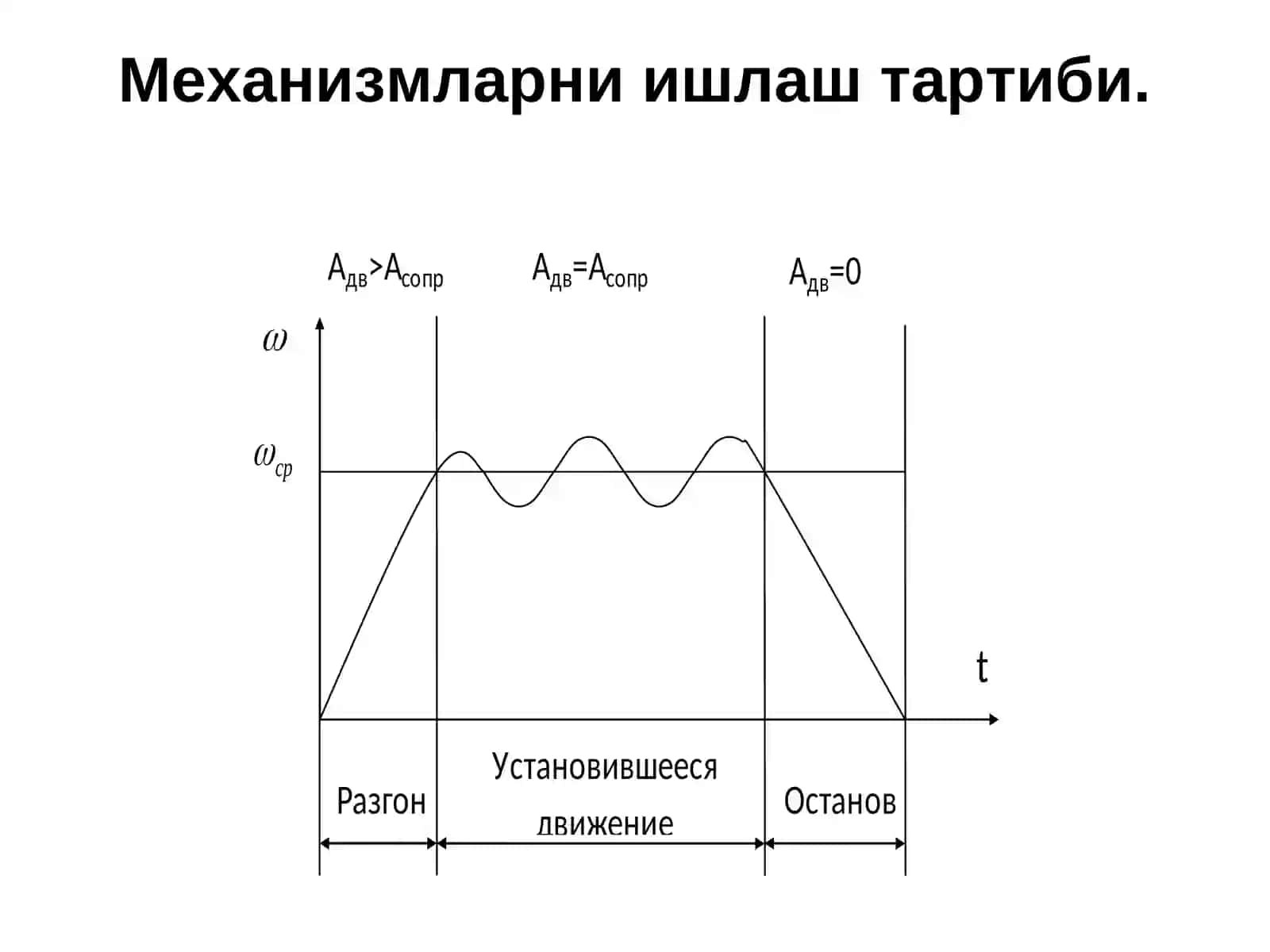 Маъруза-7Механизмларни ишлаш тартиби 2