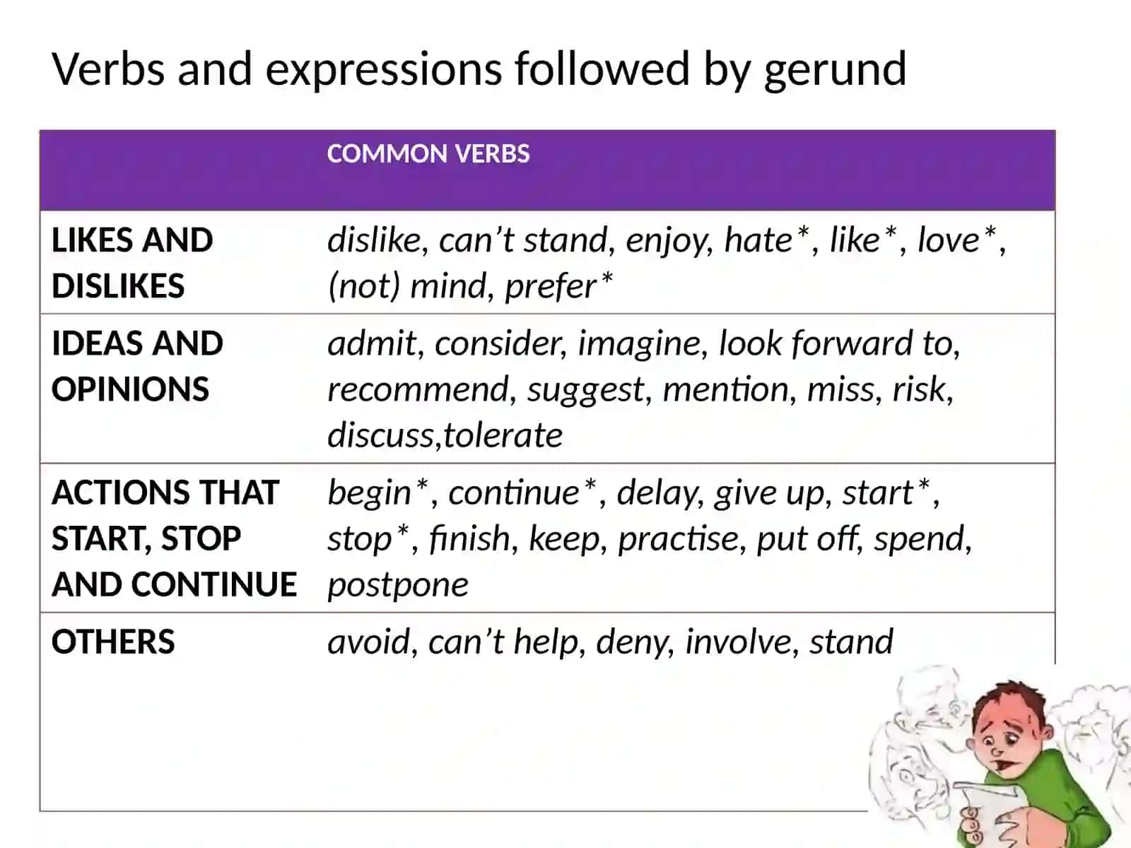 GERUNDS AND INFINITIVES 2