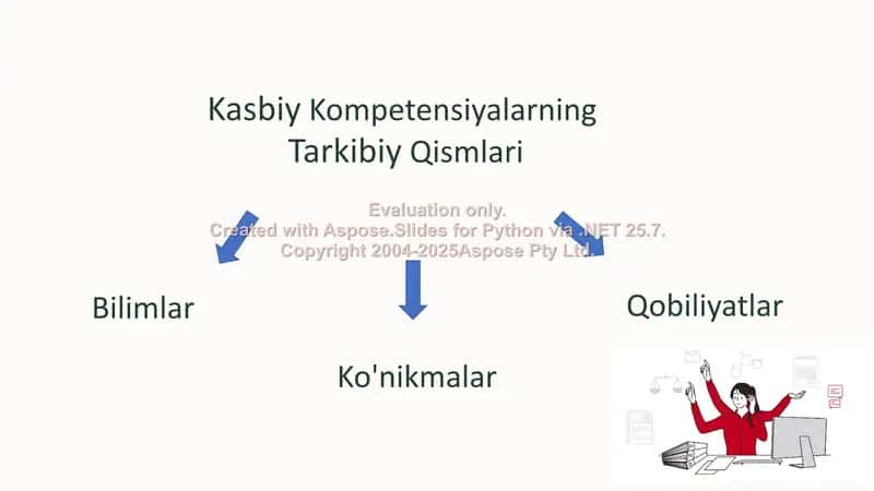 Yuridik_Kadrlarda_Kasbiy_Kompetensiyalarni_Rivojlantirishning_Ahamiyati 2