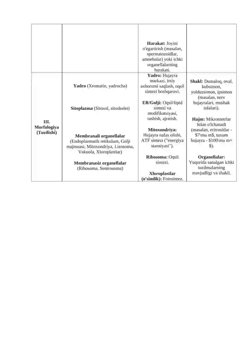 Kimyoviy Tarkib va Metabolizm 2