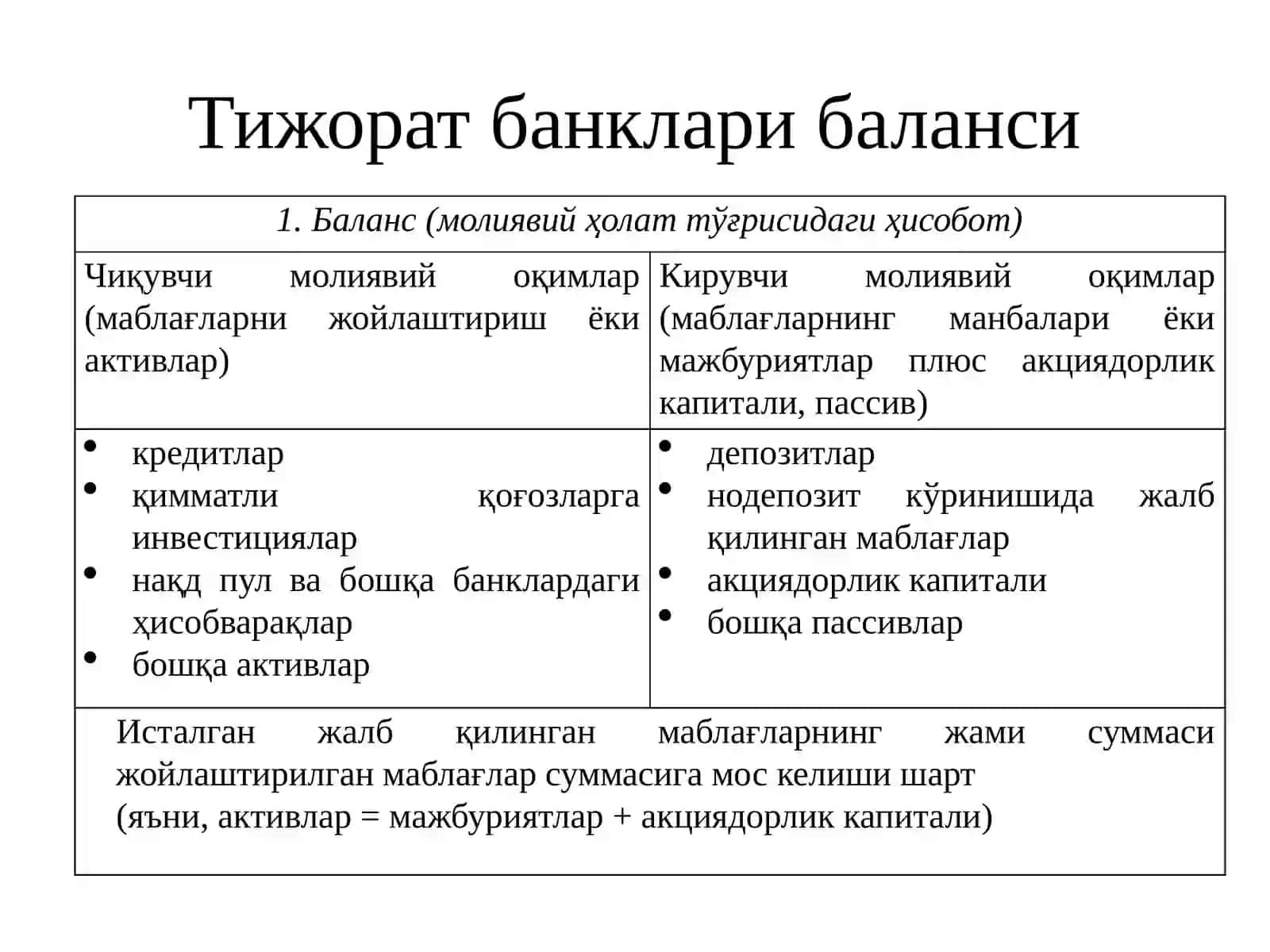 Тижорат банклари пассивлари таркиби, уларнинг жойлашуви ва диверсификацияси 2