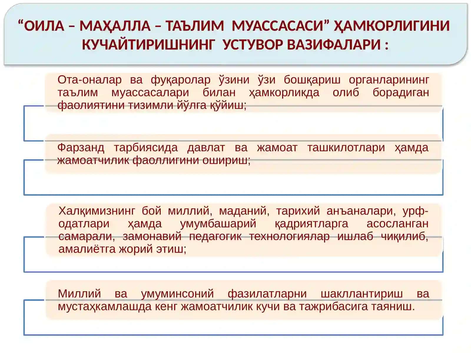 Механизм "ОИЛА - МАҲАЛЛА - ТАЪЛИМ МУАССАСАСИ" ҲАМКОРЛИГИНИ КУЧАЙТИРИШНИНГ УСТУВОР ВАЗИФАЛАРИ 2