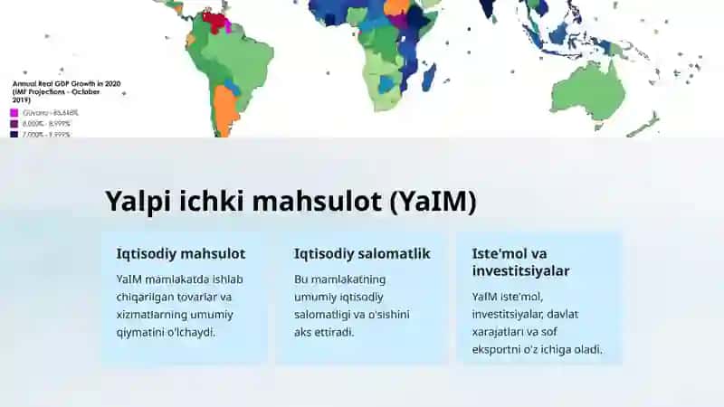 Makroiqtisodiy ko'rsatkichlarga kirish 2