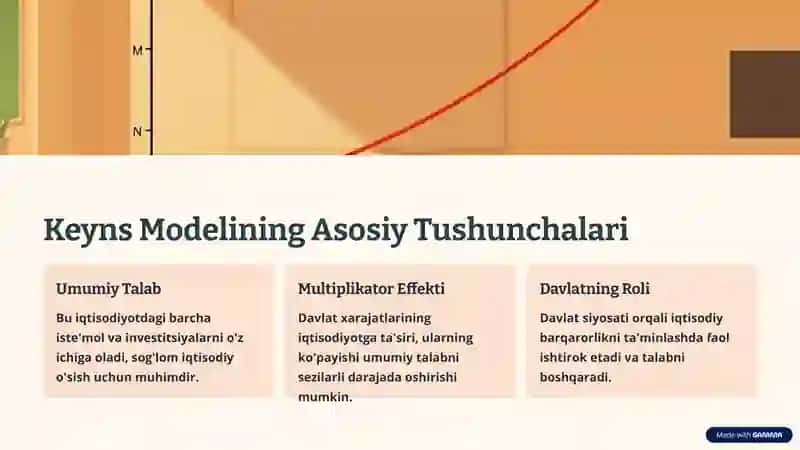 Keyns Modellari va Fillips Egri Chizig'i 2