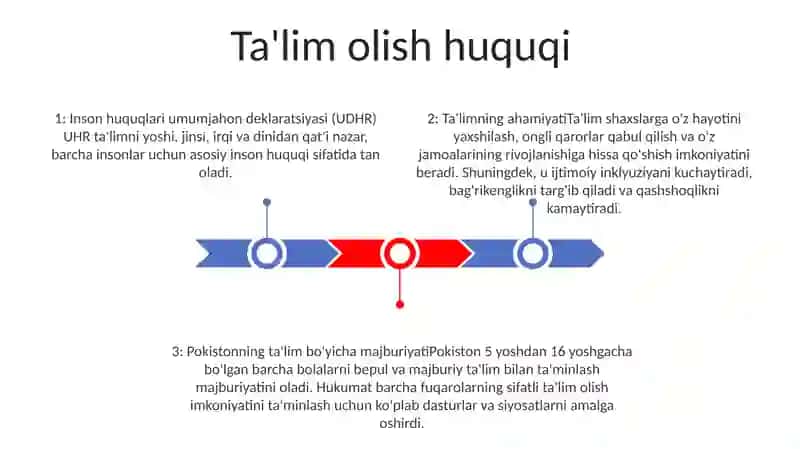 Talabaning Huquq Va Majburyatlari 2