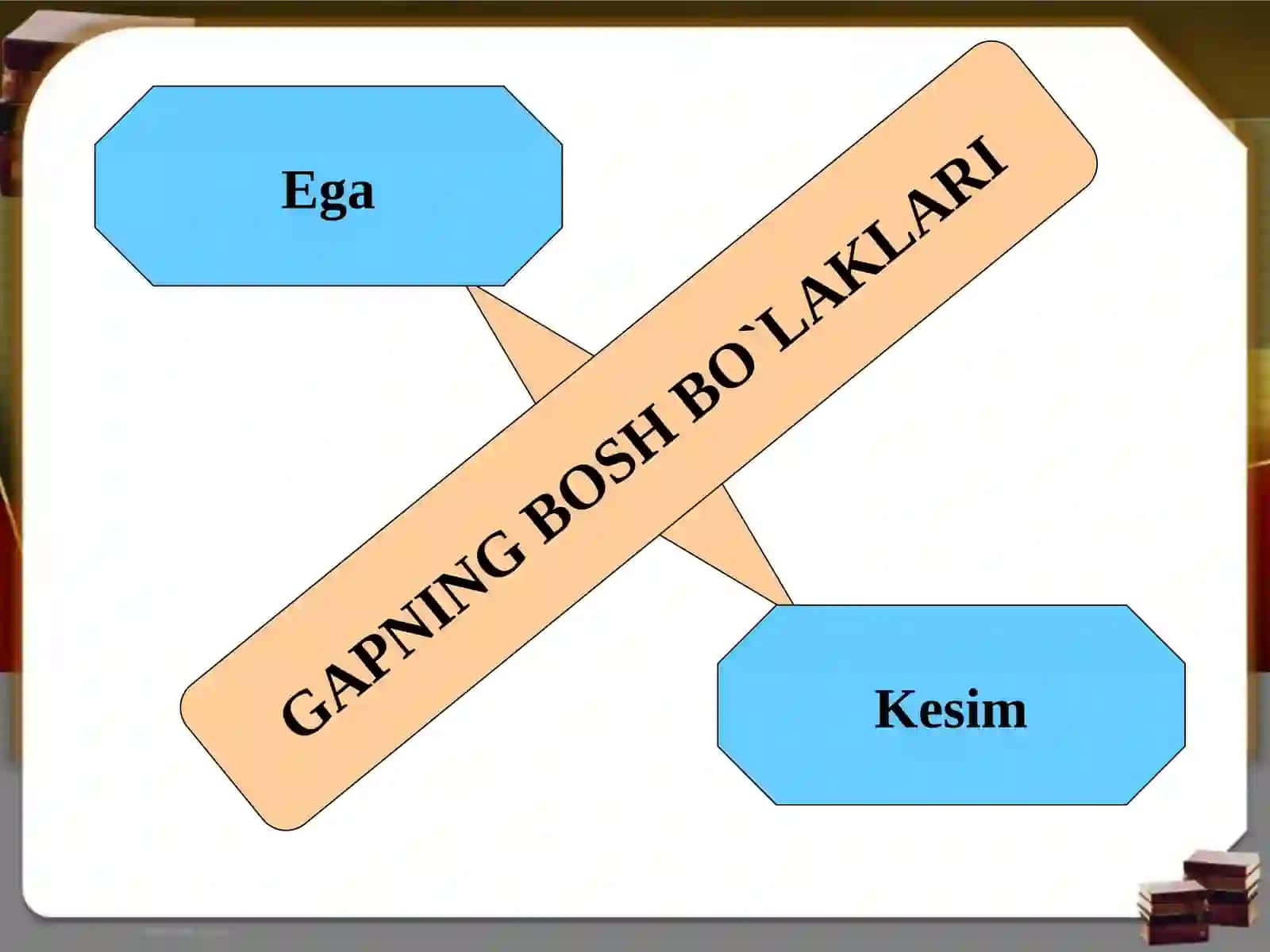 Ega  va  uning  ifodalanishi 2