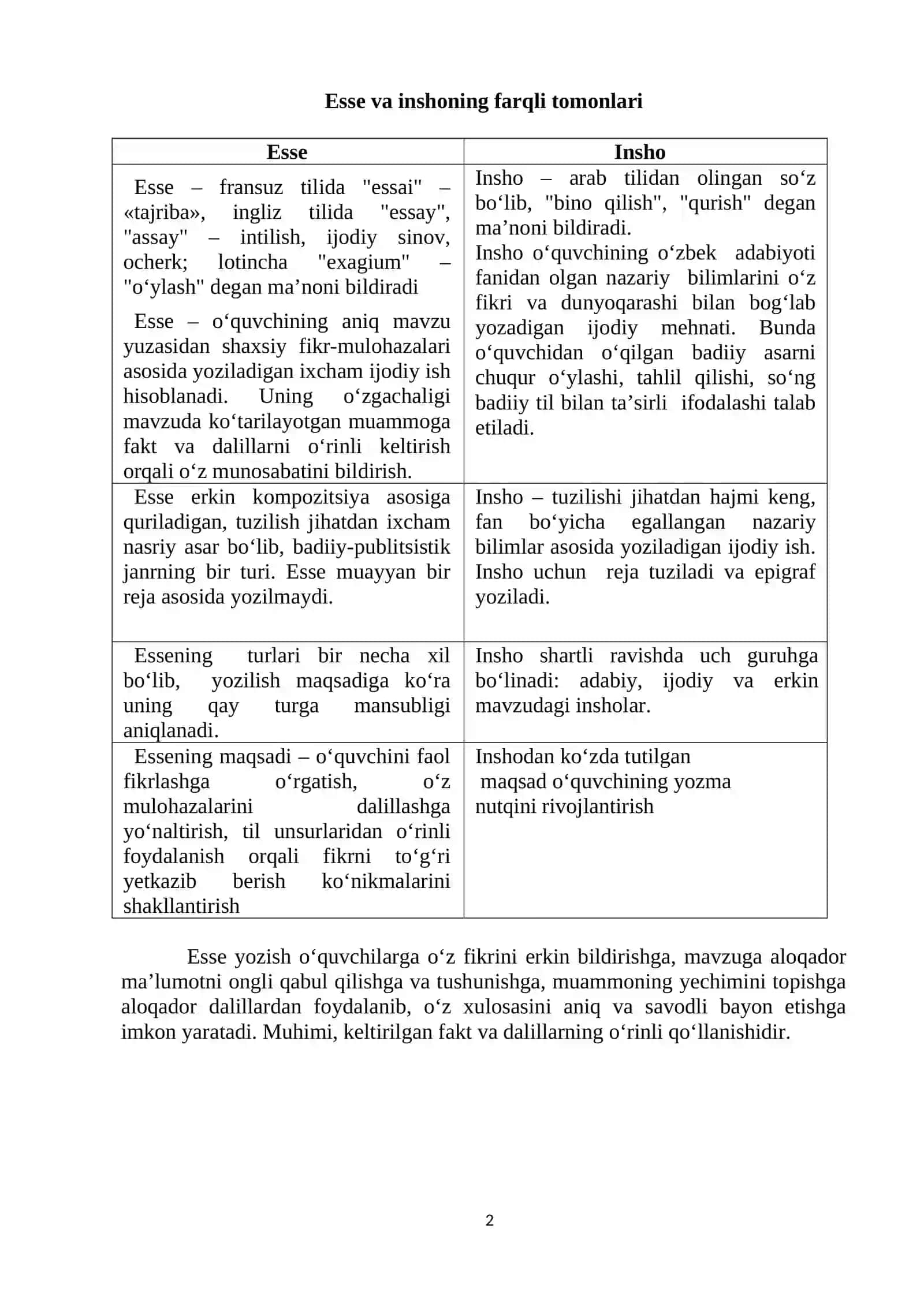 Esse Yozish Bo‘yicha Uslubi Tavsiyalar 2