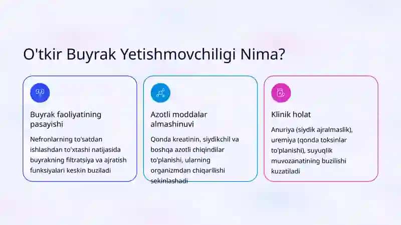 O'tkir Buyrak Yetishmovchiligi Propedevtikasi 2