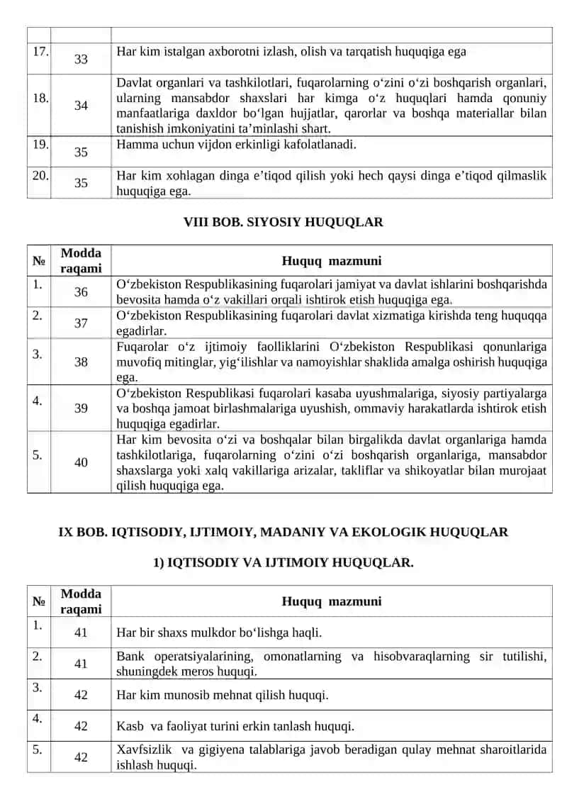 INSON VA FUQARONING ASOSIY HUQUQLARI, ERKINLIKLARI VA BURChLARI 2