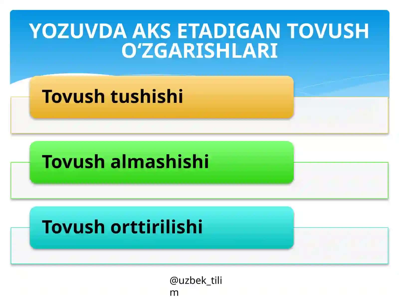 So‘zlarda tovush tushishi 2