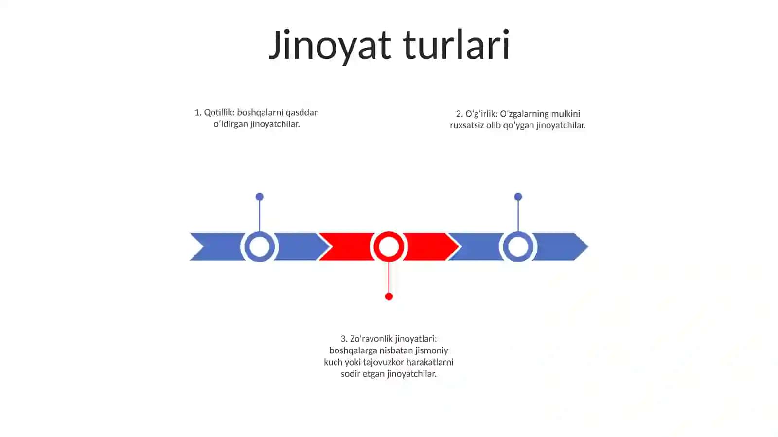 Jinoyatchi Shaxsining Kirminal Turlari Va Tafsifi 2
