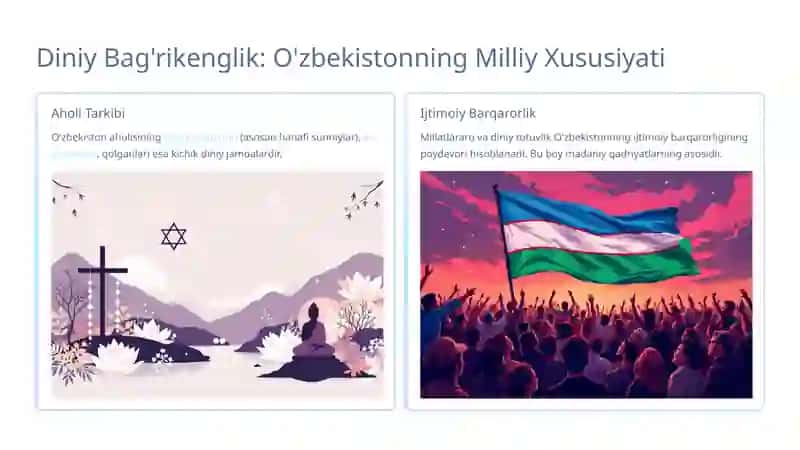 O'zbekistonda Konferensiyalararo Diniy Bag'rikenglikning Tarixiy Tajribasi 2