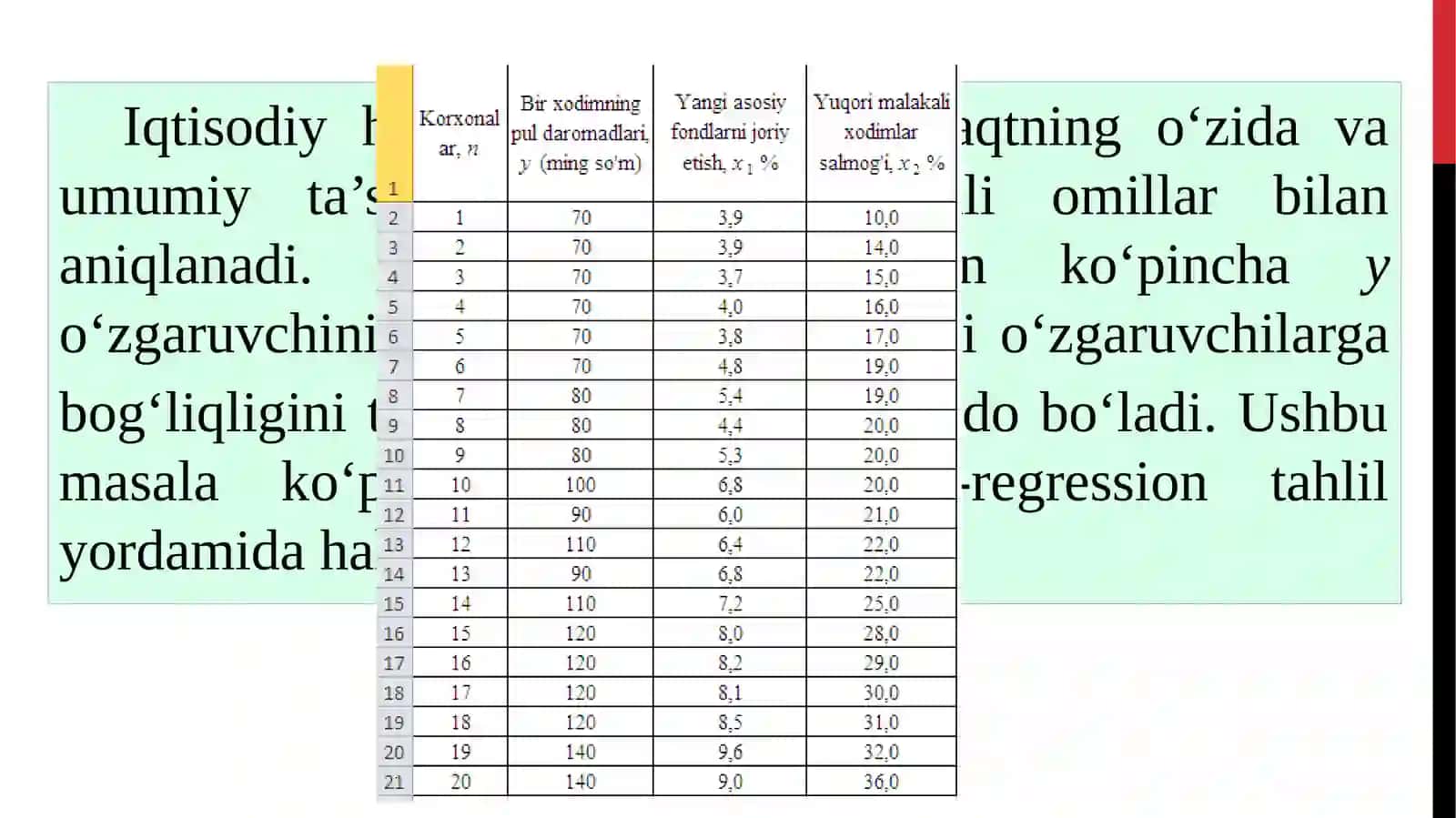 Ko‘pomillie konometrik tahlil 2