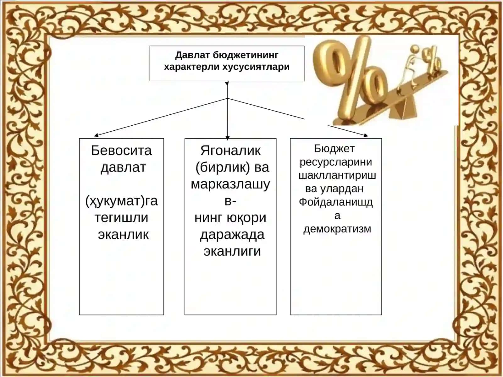 Давлат бюджети: даромадлар ва харажатлар 2