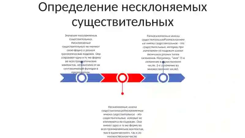 Разносклоняемые И Несклоняемые Имена Существительное 2