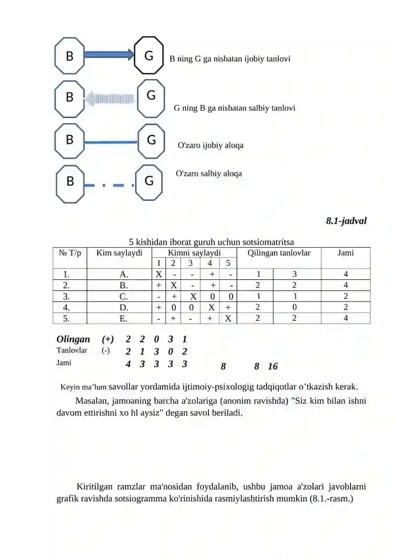Mehmat jamoasi, Tashkilotni samarali faoliyat yuritishi 2