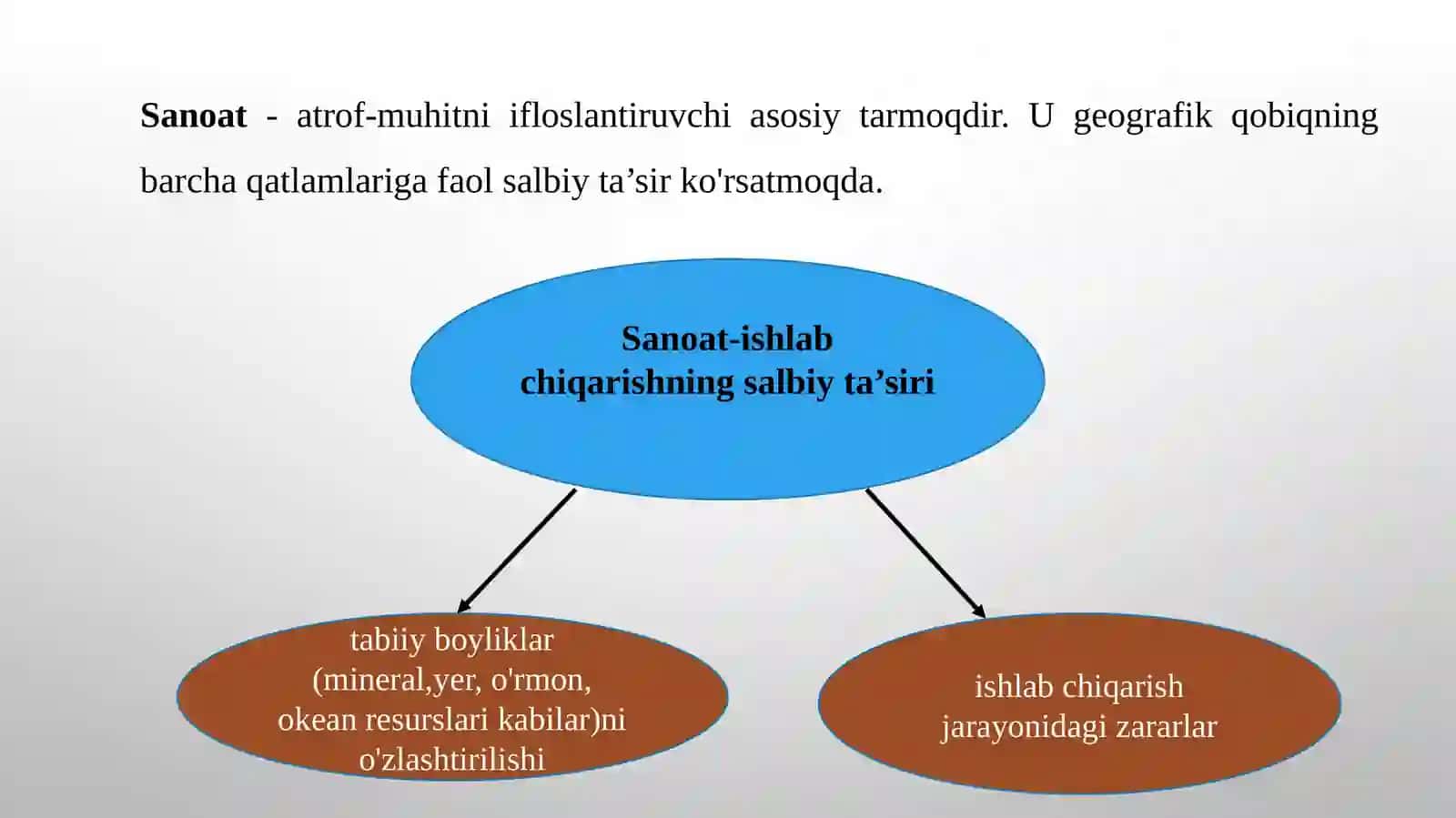 SANOAT, TRANSPORT OBYEKTLARI VA TEXNOLOGIYALARNING ATROF MUHITGA TA’SIRI 2