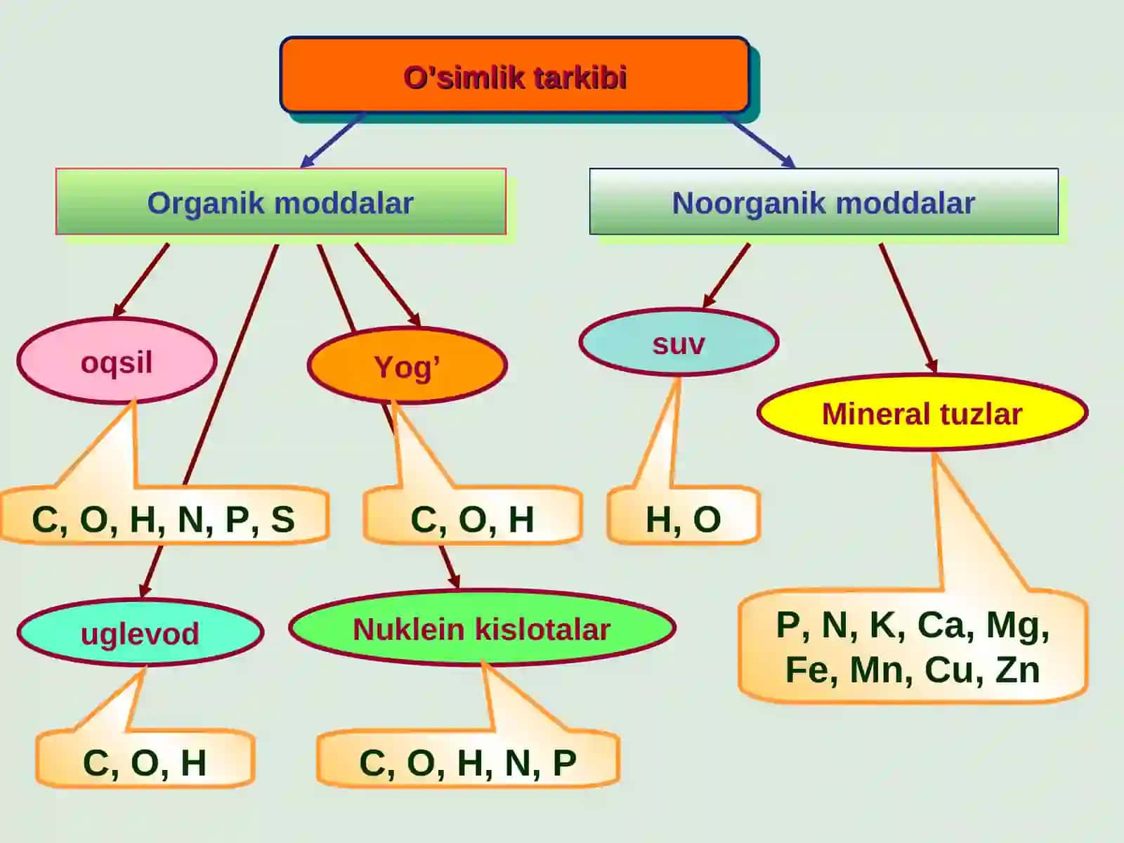 Mineral o’g’itlar 2