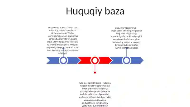 Bolalarning Talmga Jalb Etishni Huquqiy Asoslari 2