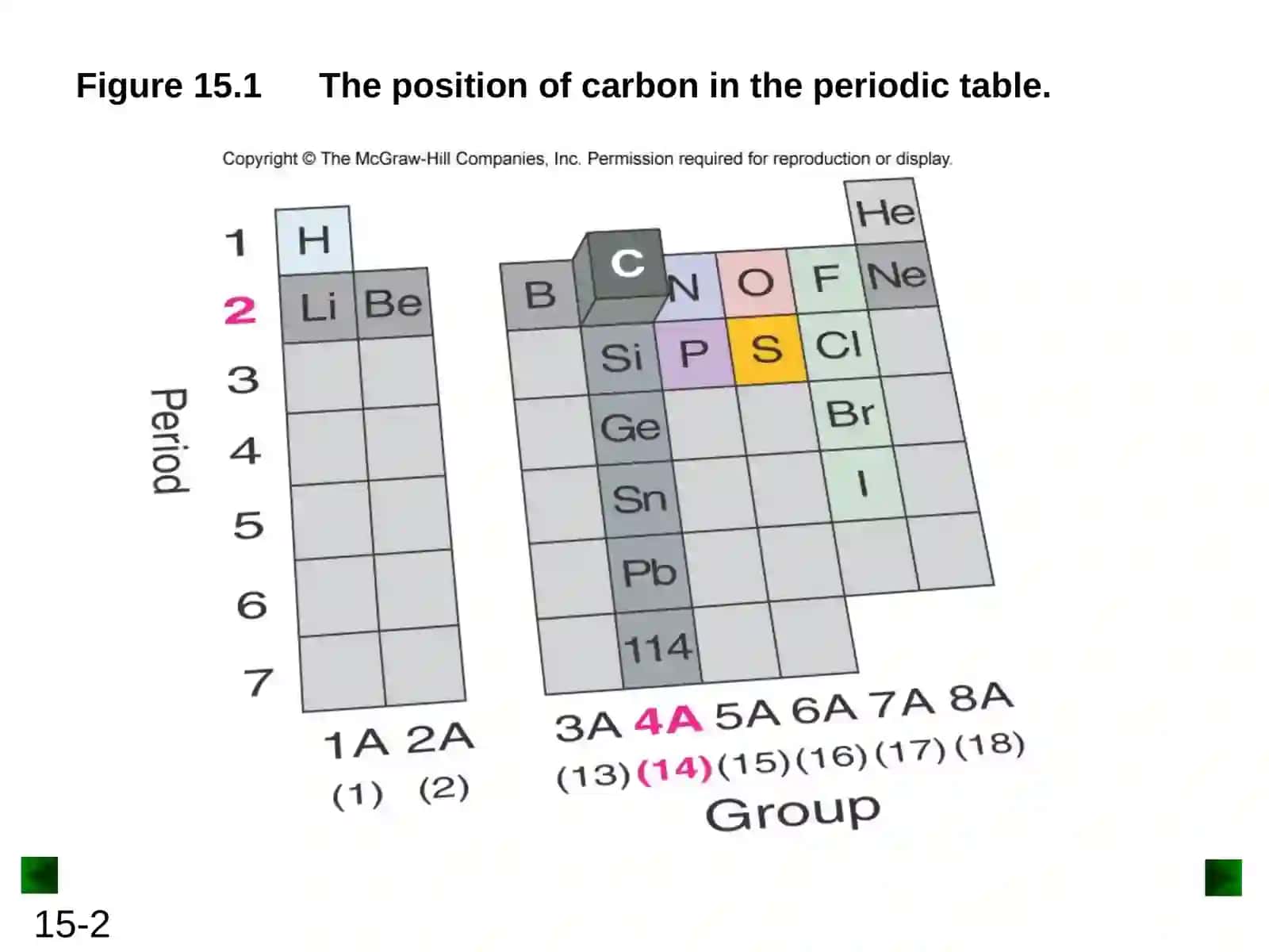 Classification of Organic Compounds and the Atomic Properties of Carbon 2