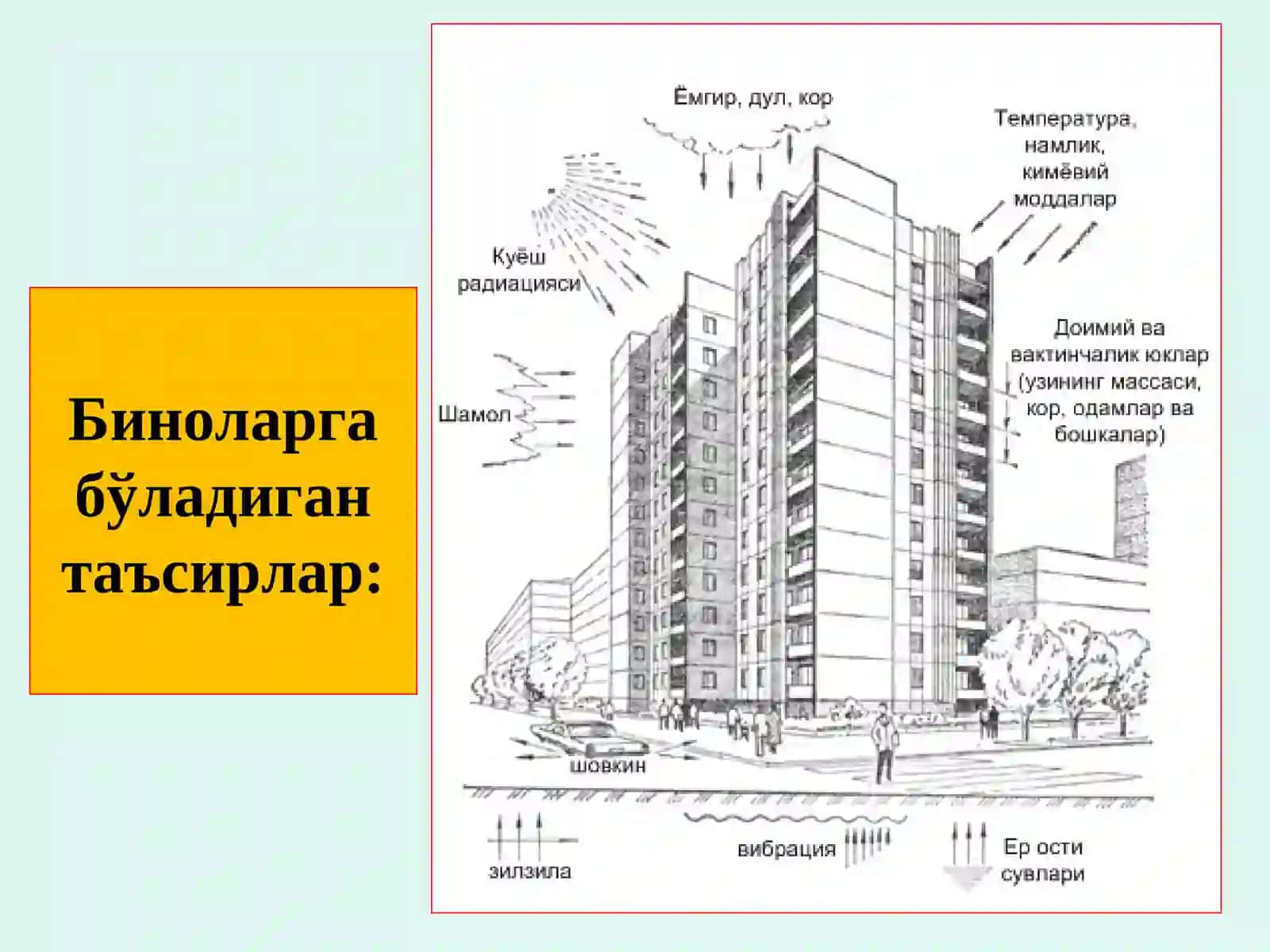 Архитектуравий лойиҳалашда иқлимнинг роли 2