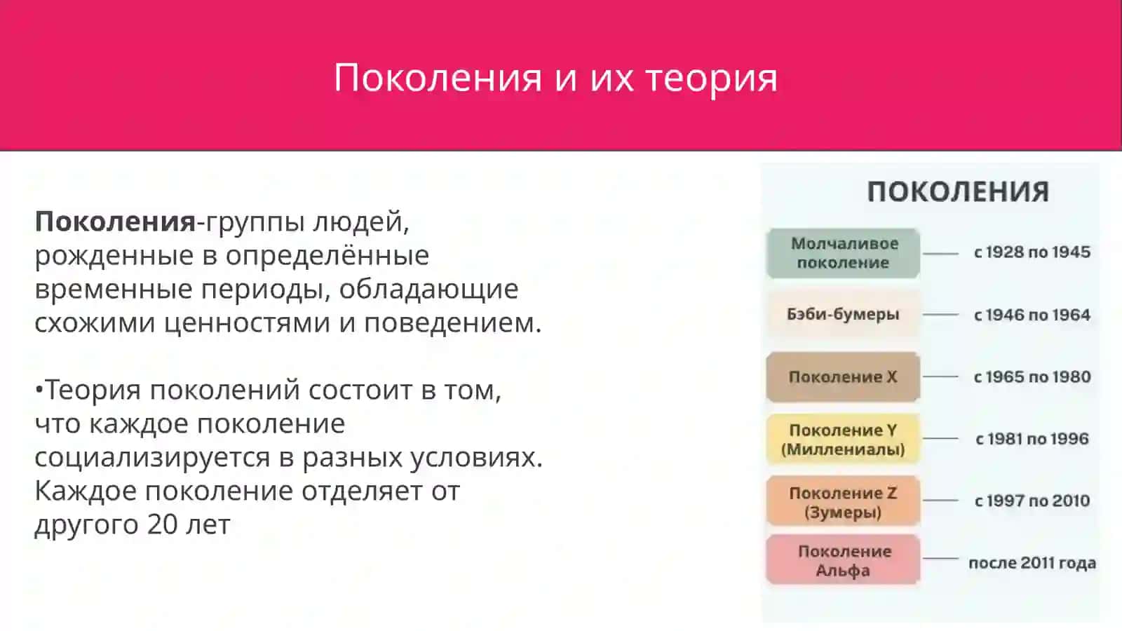 Поколения:миллениалы, зумеры и альфа 2