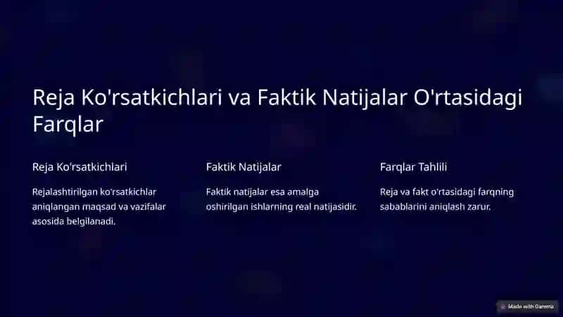Iqtisodiy Ko'rsatkichlarning Rejalashtirilgan Miqdori va Og'ishlar 2