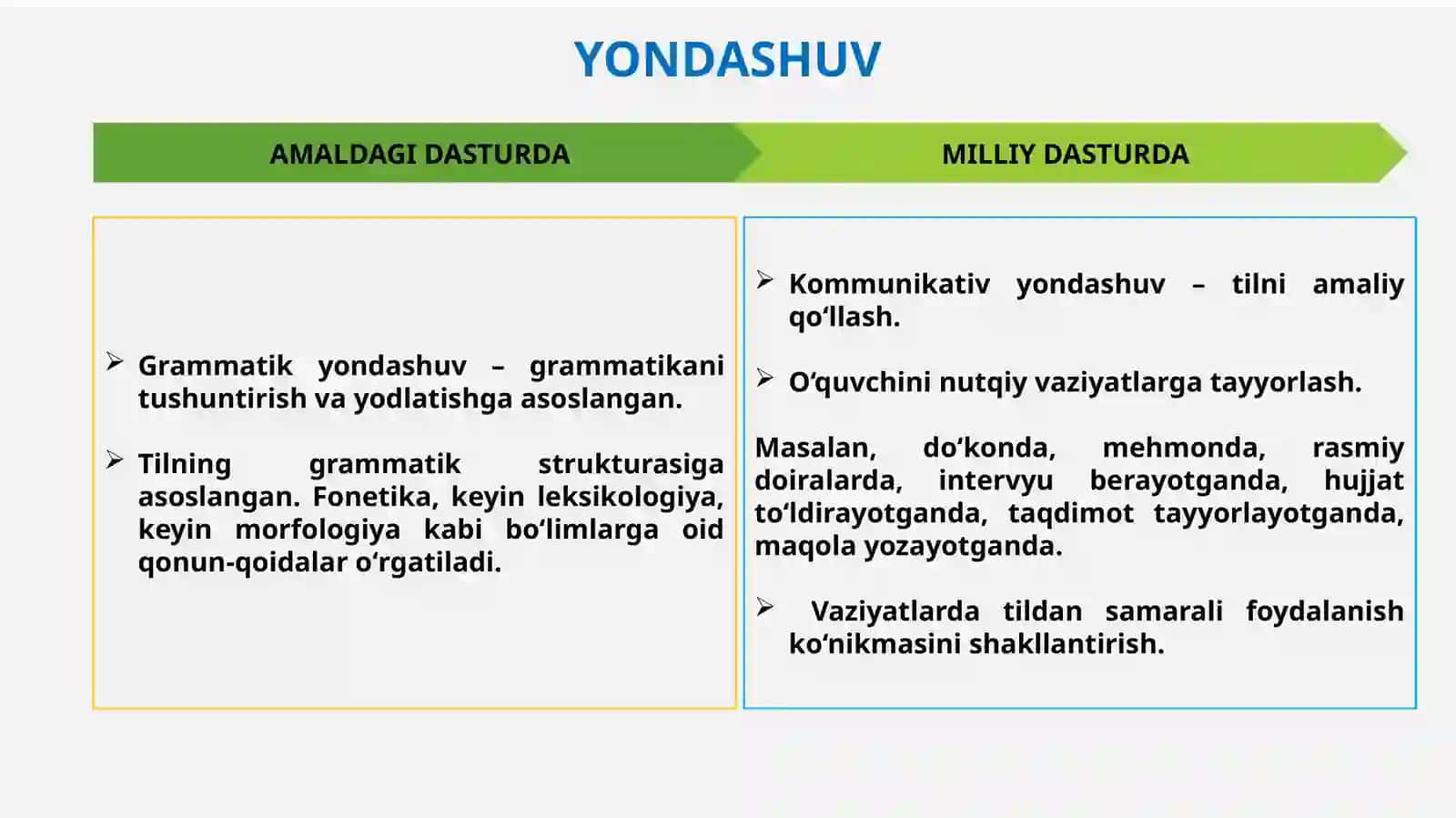 UMUMIY O‘RTA TA’LIM MAKTABLARIDA ONA TILI FANINI O‘QITISH SIFATINI OSHIRISHDA ZAMONAVIY METOD VA USULLARNING AHAMIYATI 2
