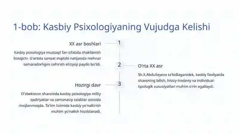 Kasbiy Yo'naltirish Psixologiyasi 2