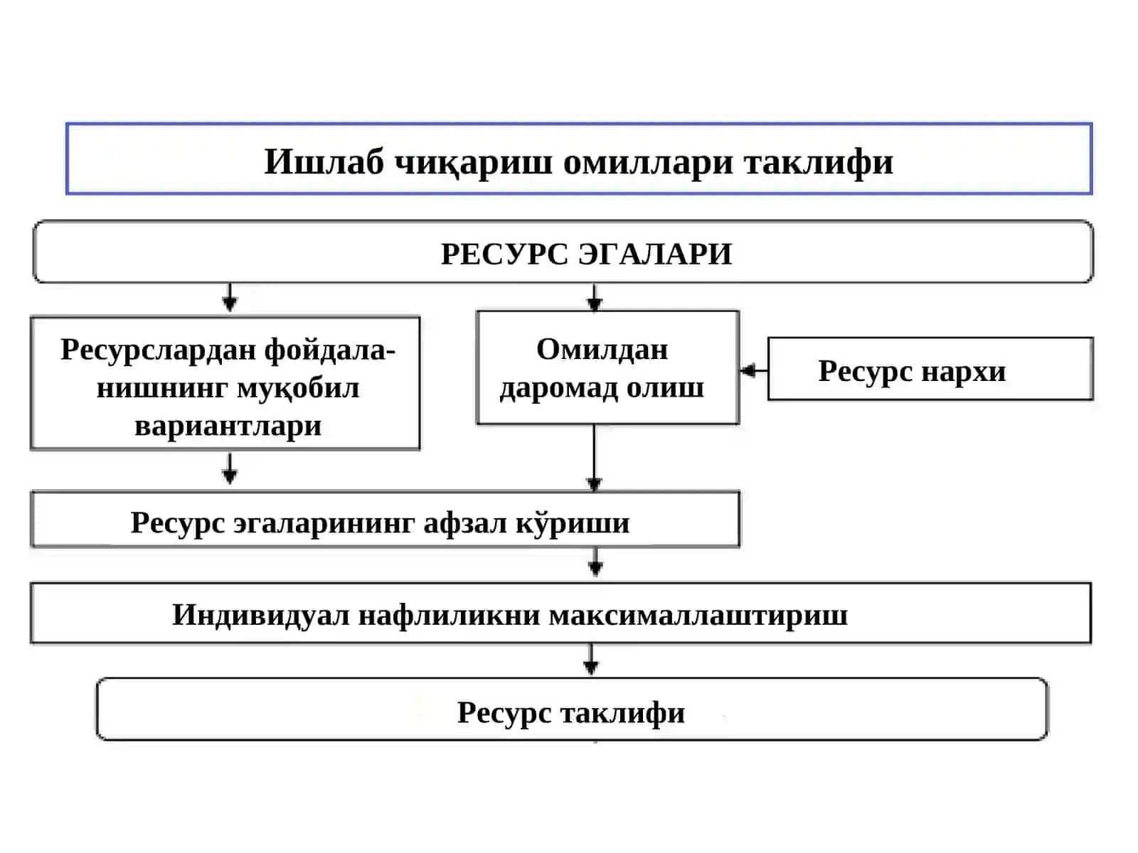 Ишлаб чиқариш омиллари бозори: капитал бозори 2