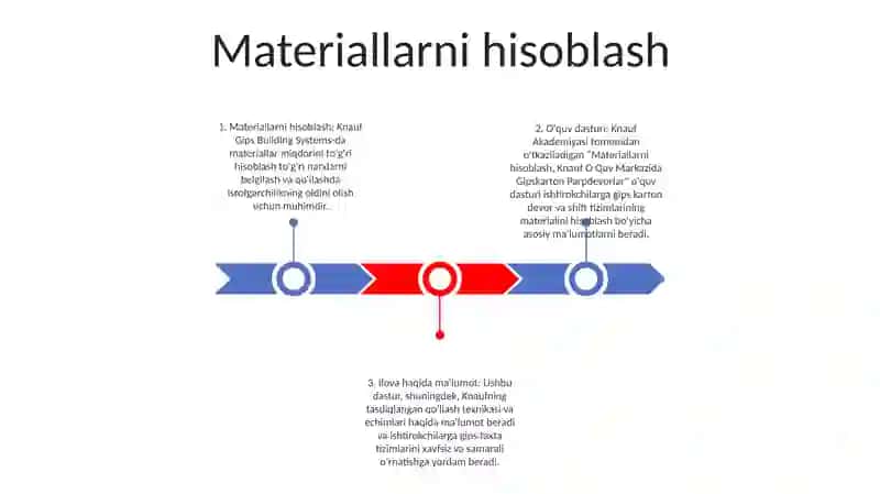 Knauf O Quv Markazida Gipskarton Parpdevorlar 2