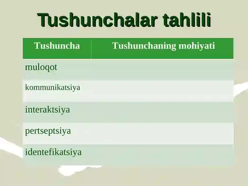 Axborot almashish va muomalada o’zaro ta’sir etish 2