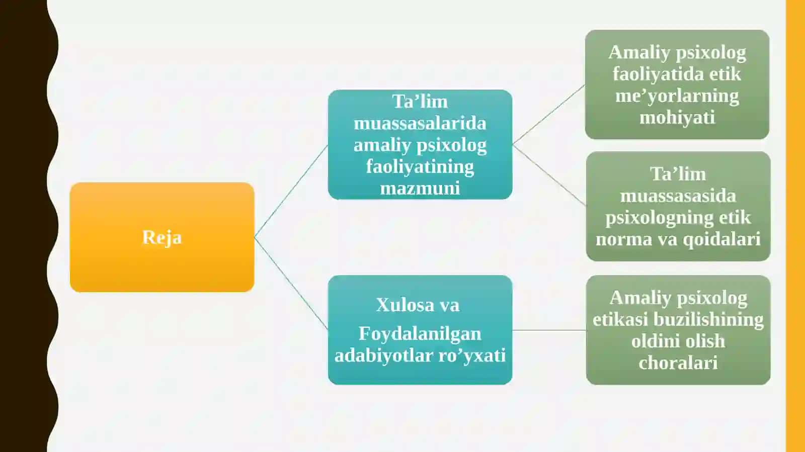 Ta’limda amaliy psixologning etik norma va qoidalari 2